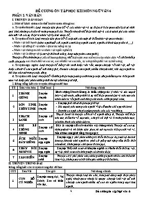 Đề cương ôn tập học kì I Ngữ văn lớp 6 theo giảm tải